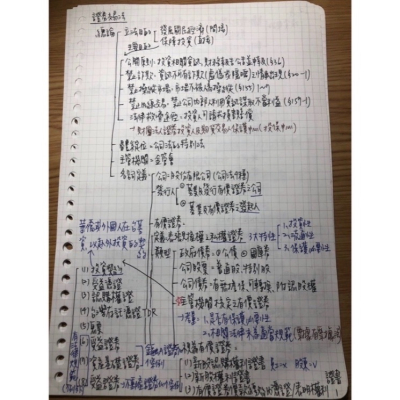 最新2023證交法重點筆記｜國考｜會計師