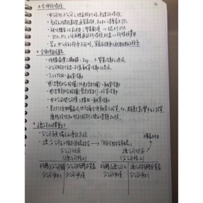 最新2023高會重點筆記｜國考｜會計師