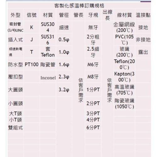 JENCHIA PT100 RTD熱電偶 3.8mm #304 170mm 2分鐵氟龍管 3米鐵氟龍線 3芯 含稅