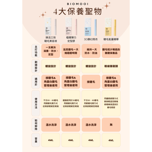 ?現貨?《美館》Biomooi翔盛 Bio煥活三效睫毛美容液 植睫彈力定型膠 3D膜幻雨衣 睫毛能量精華 睫毛雨衣