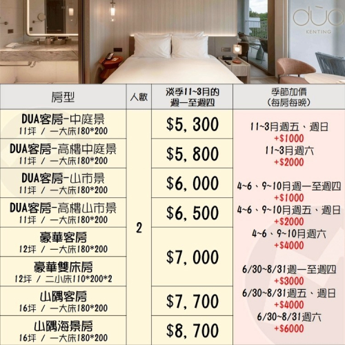 瑪利歐南臺灣渡假新選擇！墾丁絕美新飯店「dùa」『依訂購房型住宿+精緻早餐+360度空中泳池酒吧』$5300起