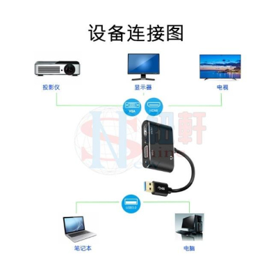 台中現貨USB轉HDMI+VGA筆記本轉接器二合一 雙口支援同時輸出usb to hdmi