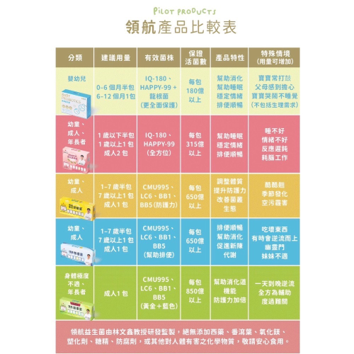暄惠｜達諾、領航