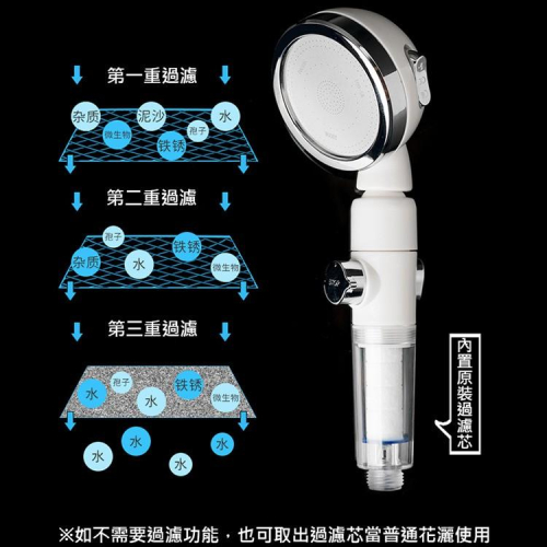 現貨 24h快速出貨 在家天天SPA 過濾蓮蓬頭 三檔出水+止水開關 360度多角度 圓頭花灑(白色)