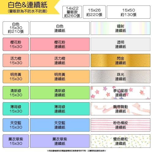 【酷達人】L1S貼紙 熱敏連續紙 15mm連續紙、佳博標籤機 KING JIM/井井元氣標籤機/雅柯萊/小米標籤紙
