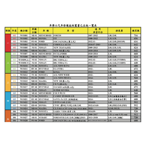 汽車技術維修手冊