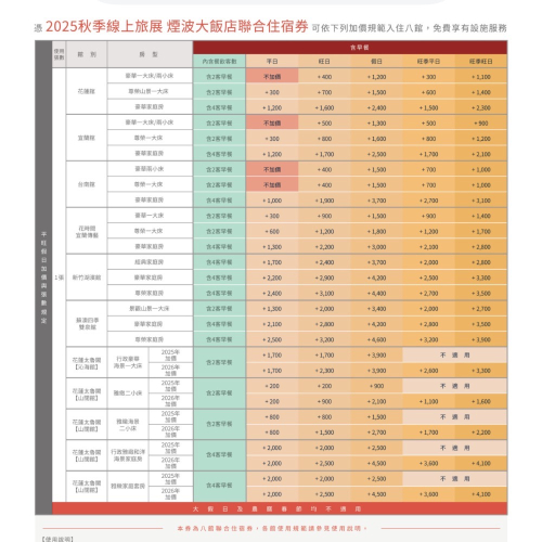 煙波聯合住宿券2800，使用期限115.09.30