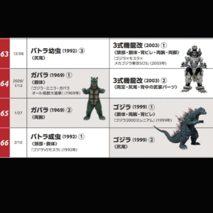 日本東宝怪獸雜誌 64+65+66+67