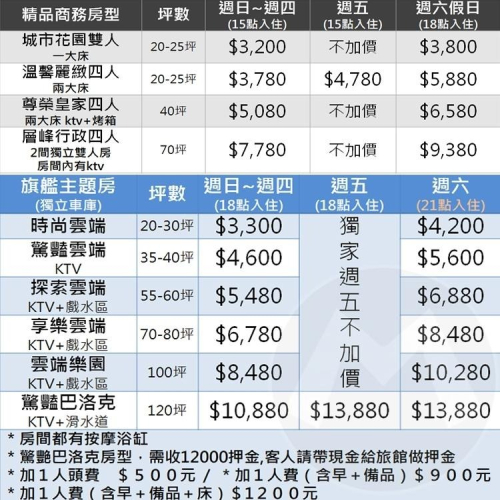 (瑪利歐旅遊網)台中市交流道下『水雲端旗鑑概念旅館-平日精品商務房』各房型住宿+自助早餐+停車位+浴缸~