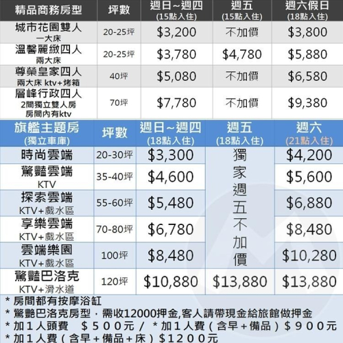 (瑪利歐浪漫首選)台中近逢甲夜市-水雲端旗鑑旅館MOTEL-車庫房平日住宿(雙人按摩浴缸+早餐+消夜)