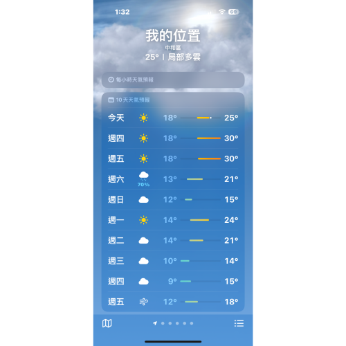 天氣預報