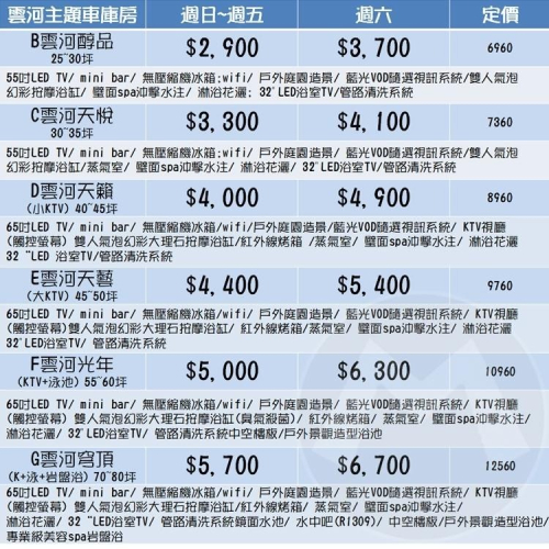 最夯花博在台中(瑪利歐旅遊網)台中~雲河精品MOTEL「平日各房型含早餐+按摩浴缸」車庫房