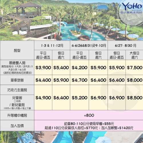 全新裝潢兒童新館！口袋名單之一！(瑪利歐)墾丁悠活渡假村『平日寶貝家庭房10坪2~4人住宿+含早餐+設施』$6800起