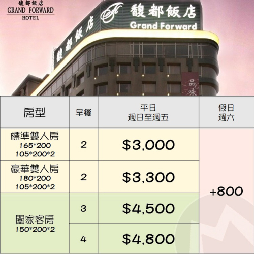 耶誕城住宿首選(瑪利歐代訂房)新北板橋-馥都飯店『依訂購房型住宿乙晚+豐富早餐+健身房』府中捷運站旁、近板橋南雅夜市