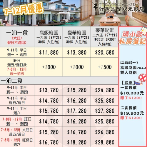 唯美日式體驗(瑪利歐)宜蘭・綠舞國際觀光飯店｜絕美房內view的渡假『高級庭園VILLA房型住宿乙晚+園區設施』