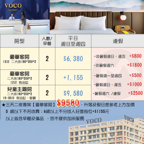 嘉義新地標33 層樓高(瑪利歐新商品下殺2.9折)全台首間洲際酒店「嘉義福容 voco 酒店」含早餐+泳池+兒童遊戲室