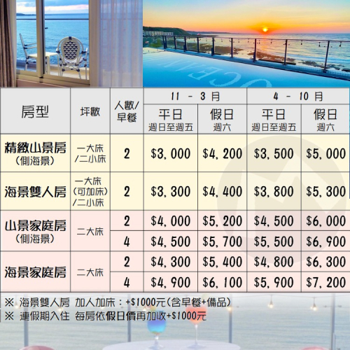 海景第一排全新開幕(瑪利歐新商品)新北石門．半島海悅渡假會館『各房型住宿+早餐』奢華地享受270度無敵海景