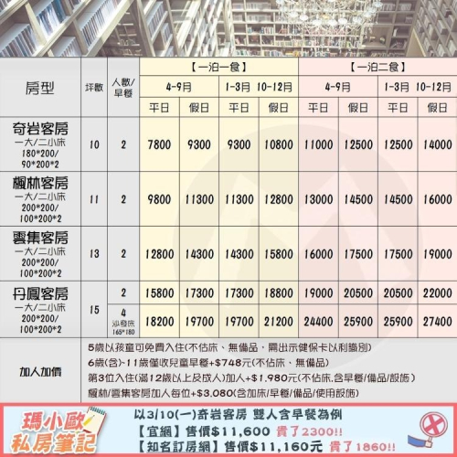 震撼的打卡點!四層樓還繞書櫃(瑪利歐高質感享受)鬧中取靜-北投大地酒店『各房型入住含活力早餐+溫泉湯池+戶外泳池+設施』