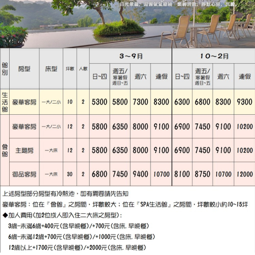 (瑪利歐)台中大坑-日光溫泉酒店【2~4人+早晚餐+水療池+設施+獨立冷熱池】各房型5900起