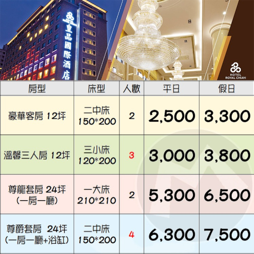 (瑪利歐旅遊網)星級規模打造~嘉義 ‧皇品國際酒店『豪華客房(二中床)2~4人住宿+2大2小早餐+設施 』南故宮順路去~