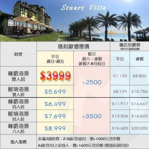 最強的海景(瑪利歐精選館含稅含服務費)花蓮壽豐-斯圖亞特海洋莊園英倫城堡『2人海景房住宿+自助早餐+設施』